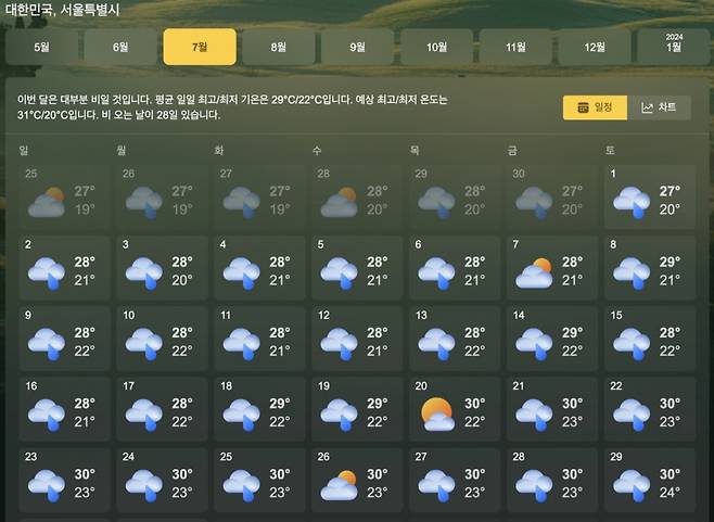 마이크로소프트(MS)에서 제공하는 월간 날씨에서 7월 서울 예상 날씨. /사진=MS 웹페이지 갈무리