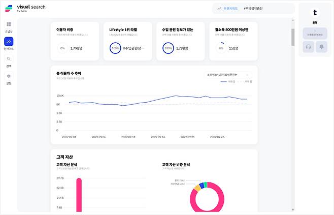 마이데이터 AI 솔루션 '비주얼 서치' 대시보드 화면 예시/사진제공=텐큐브