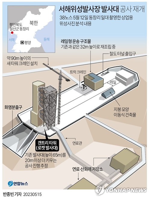 [그래픽] 서해위성발사장 발사대 공사 재개 (서울=연합뉴스) 반종빈 기자 bjbin@yna.co.kr
    페이스북 tuney.kr/LeYN1 트위터 @yonhap_graphics