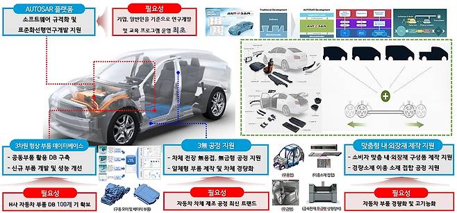 사업 개념도  [대구시 제공. 재판매 및 DB 금지]