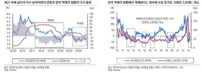 (자료=삼성증권 리서치센터)