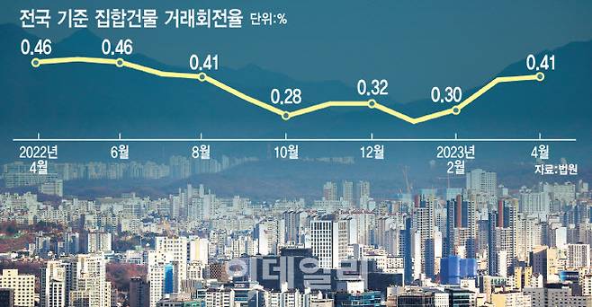 [그래픽=이데일리 김일환 기자]