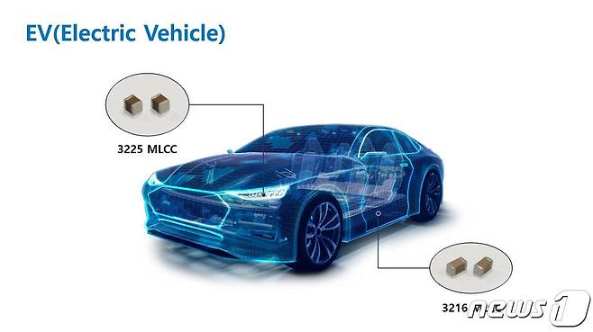 왼쪽부터 LED 헤드램프용 '100V급·10µF'(3225 MLCC),  배터리관리시스템(BMS)용 '250V급·33㎋'(3216 MLCC). (삼성전기 제공)