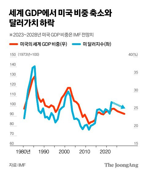 그래픽=차준홍 기자 cha.junhong@joongang.co.kr