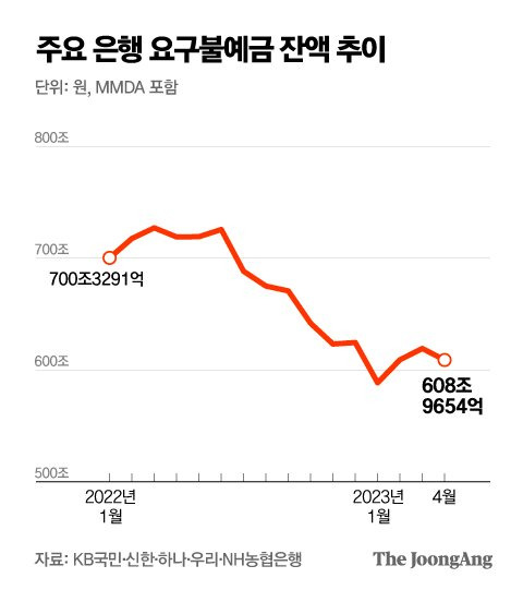 그래픽=박경민 기자 minn@joongang.co.kr