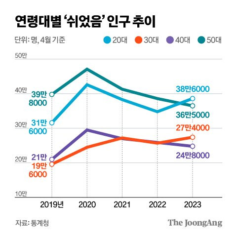 그래픽=김현서 kim.hyeonseo12@joongang.co.kr