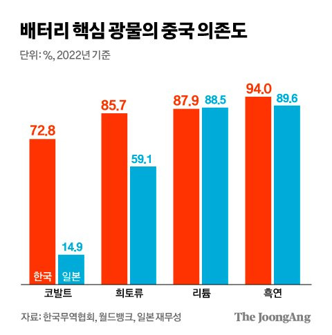 그래픽=김경진 기자 capkim@joongang.co.kr