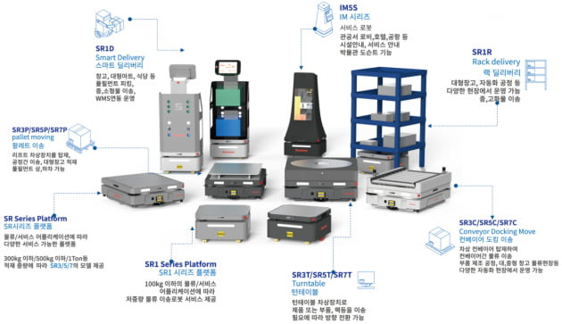 시스콘의 자율주행로봇 제품군. 사진=브이원텍