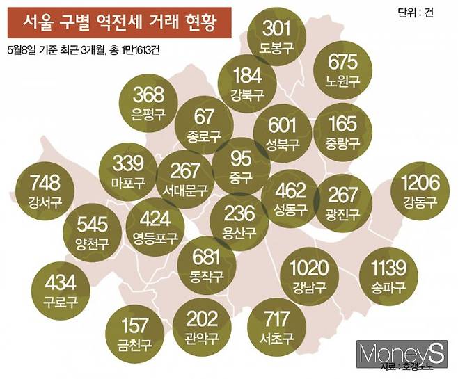 그래픽=이강준 디자인 기자