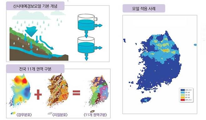 [진주=뉴시스] 국립산림과학원, 산사태 예경보 모델 개념 *재판매 및 DB 금지