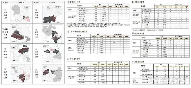 [세종=뉴시스] 제3기 국가·일반 산업단지 조사 지역(왼쪽) 및 산단별 인근 주민 생체농도 현황. (자료= 국립환경과학원 제공)