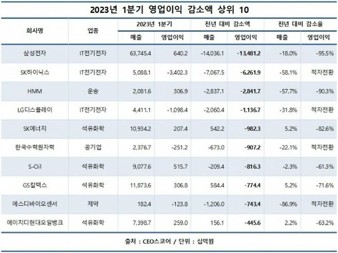 CEO스코어 제공