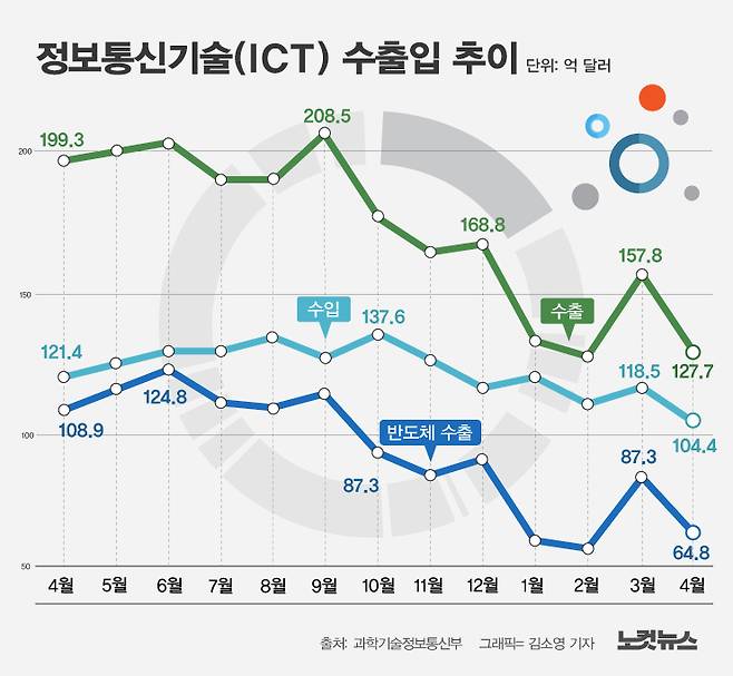 클릭하거나 확대하면 원본 이미지를 보실 수 있습니다.