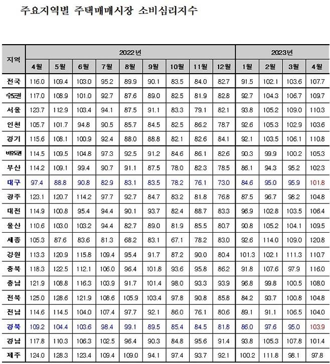 국토연구원 부동산시장연구센터 제공