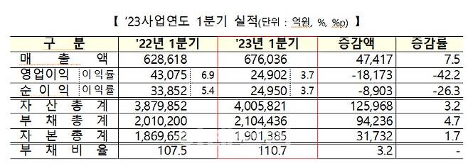 출처=한국거래소