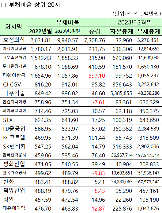 (자료=한국거래소)