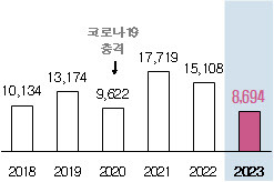 초등돌봄교실 대기 인원 현황(자료: 교육부)