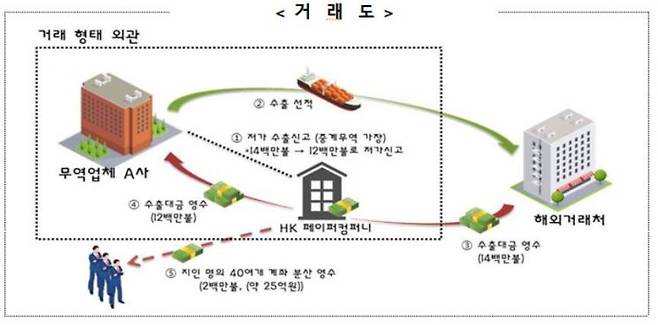 관세청 제공