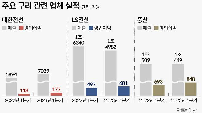 그래픽=손민균