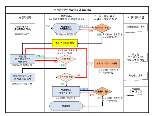 <한전KDN>