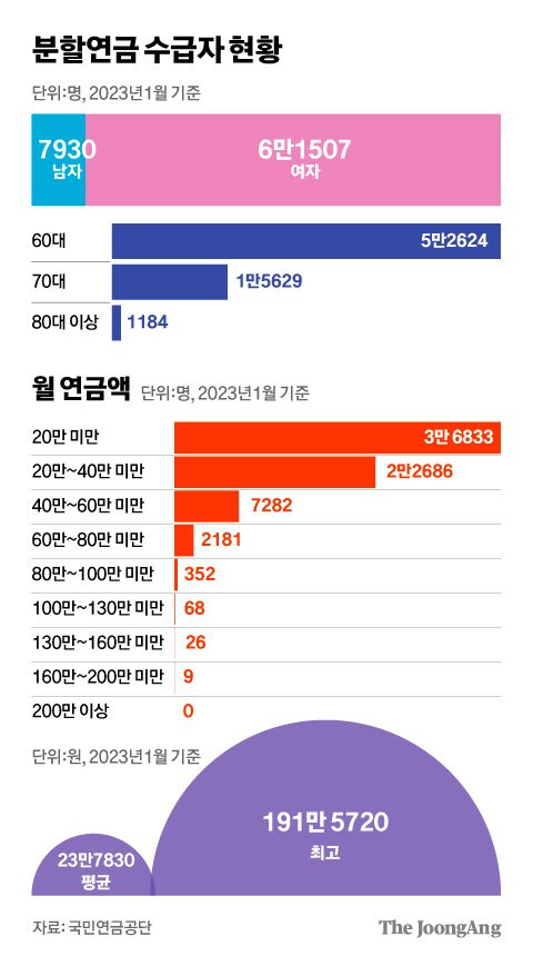 그래픽=김영희 02@joongang.co.kr