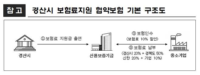 /사진=신용보증기금