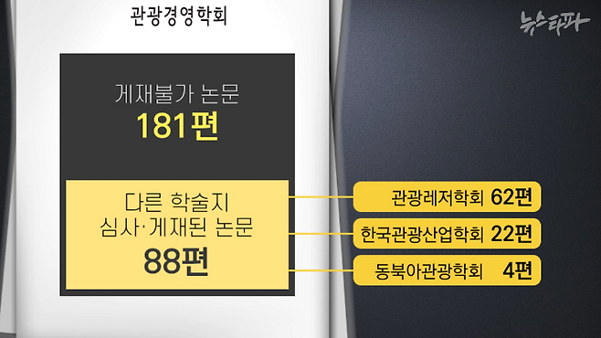 2021년 6월, 뉴스타파는 관광 분야 학술지들이 관광경영학회에 ‘탈락용’ 논문을 빌려주기만 한 게 아니라, 서로 논문을 주고 받으며 게재율 조작 품앗이를 했을 가능성이 있다고 보도했다. 이 같은 보도 내용은 연구재단 실태점검 결과 사실로 드러났다