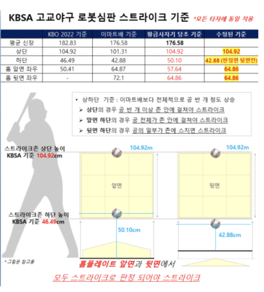 대한야구소프트볼협회 제공 