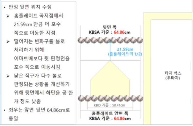 대한야구소프트볼협회 제공 