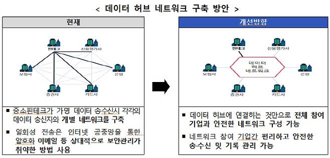 (자료=금융위원회)