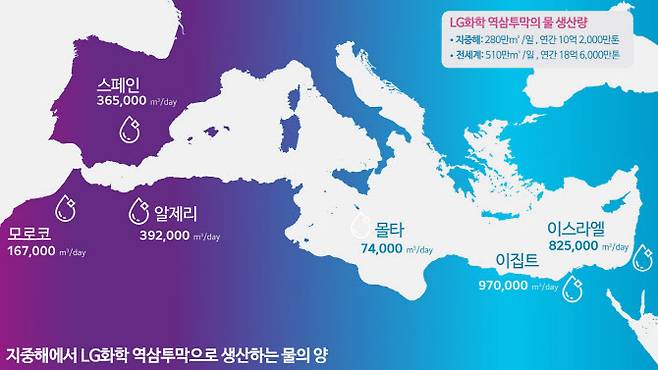 지중해 지역에서 LG화학의 역삼투막으로 정수하는 물의 양.(사진=LG화학)