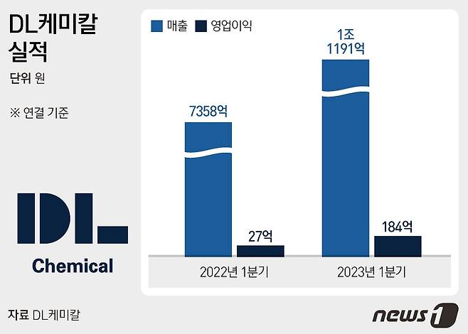 ⓒ News1 김지영 디자이너