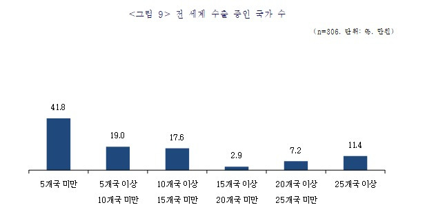 (중기중앙회 제공)