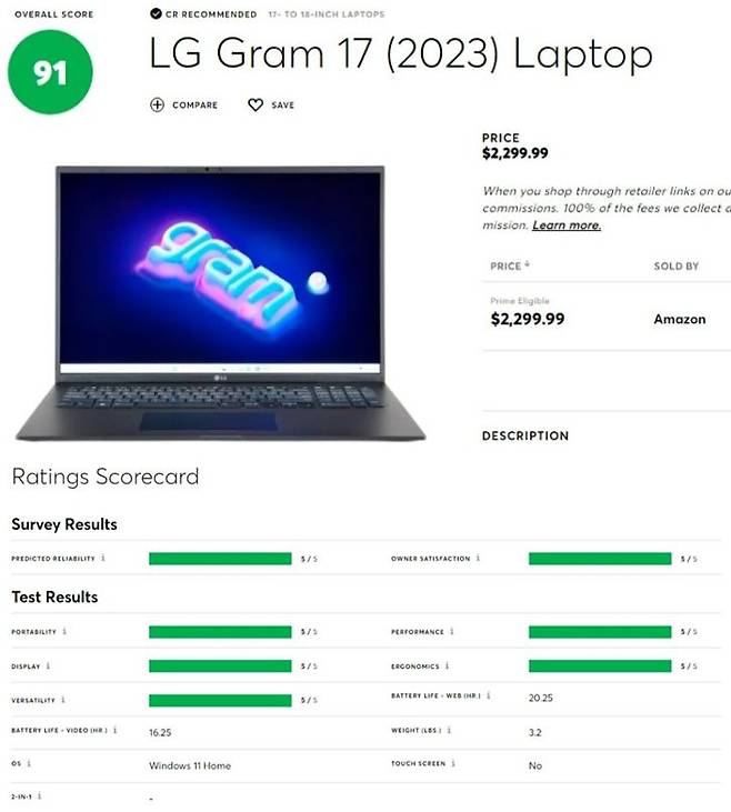 2023년형 LG그램 17 노트북이 종합 점수 91점으로 미국 컨슈머리포트  노트북 평가에서 최고점을 받았다. /컨슈머리포트