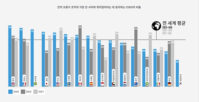 출처=프루프포인트