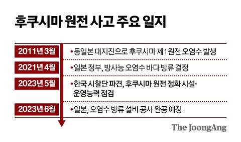 그래픽=신재민 기자 shin.jaemin@joongang.co.kr