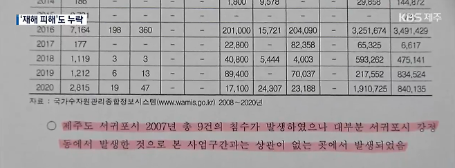 국토부 제주 제2공항 기본계획안