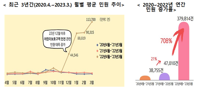 권익위 제공