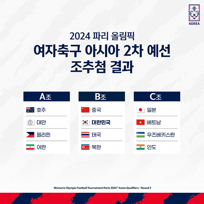 2024 파리 올림픽 여자축구 아시아 2차 예선 조 추첨 결과. 대한축구협회(KFA)