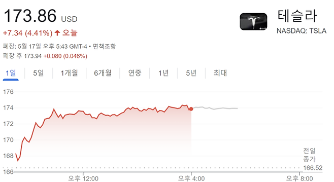 17일 테슬라 주가