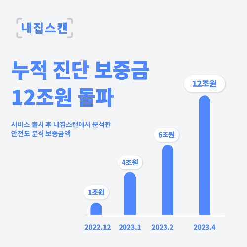 사진제공=한국부동산데이터연구소