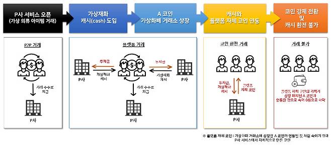 경기남부경찰청 제공