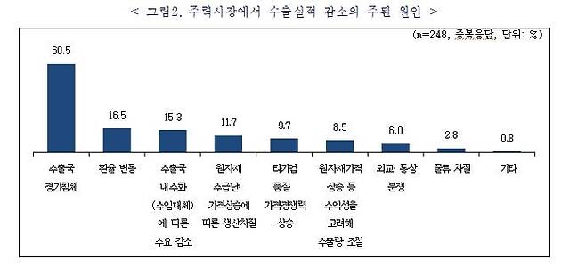 [중기중앙회 제공, 재판매 및 DB 금지]