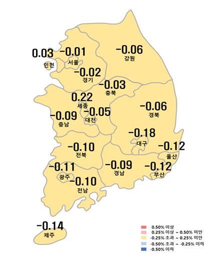 시도별 아파트 주간 매매가격지수 변동률  [한국부동산원 제공. 재판매 및 DB 금지]