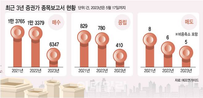 [이데일리 김정훈 기자]