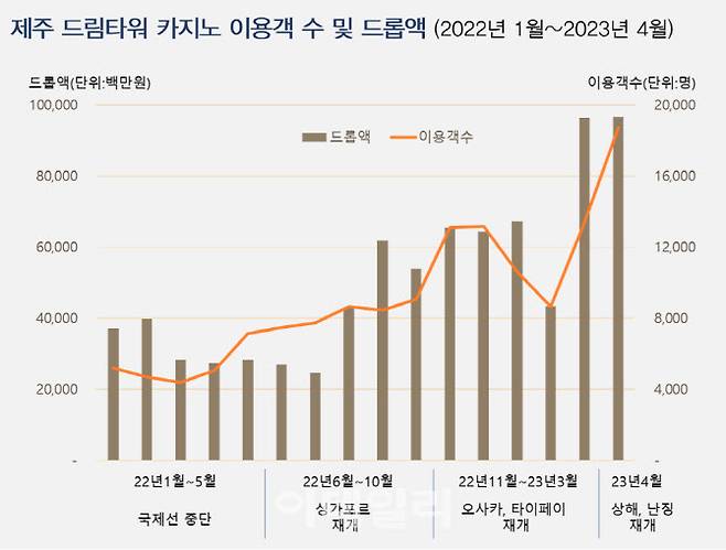 (자료=롯데관광개발)