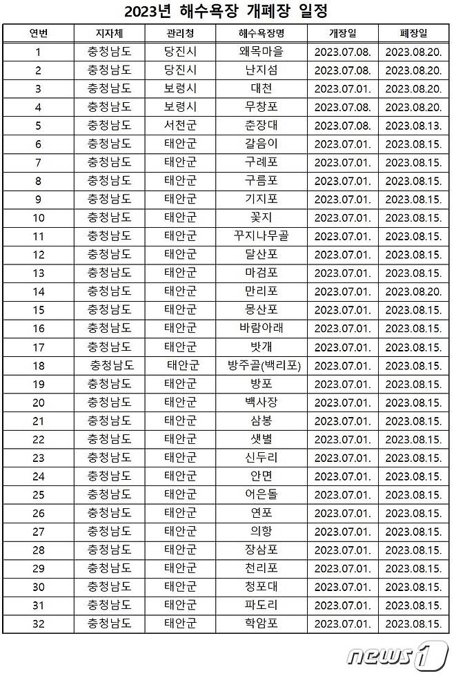 충남 서해 해수욕장 개장일.(충남도 제공)/뉴스1