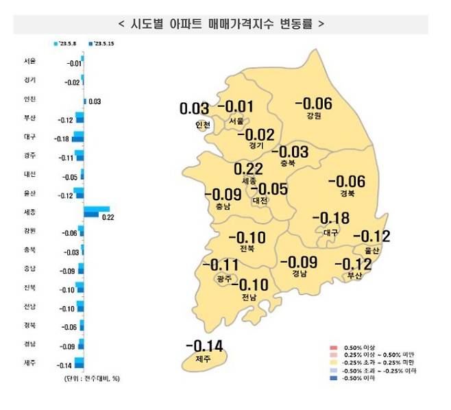 한국부동산원 제공.