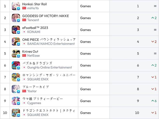 일본 앱스토어 순위(자료 출처-data.ai)