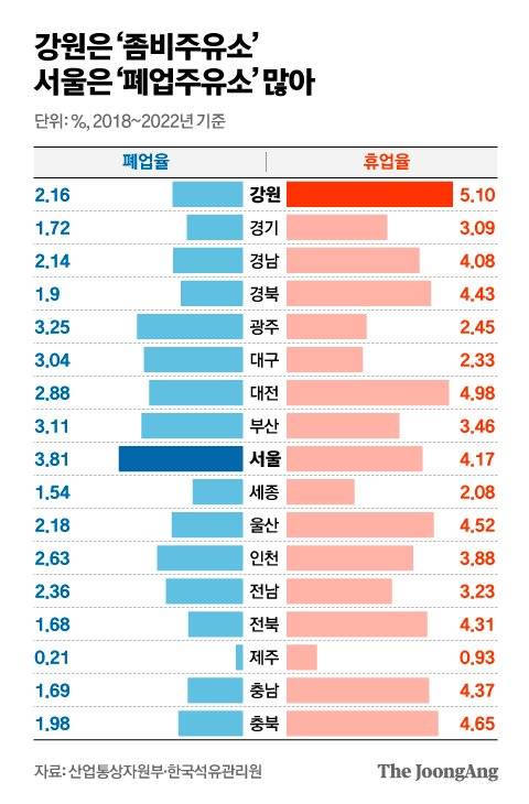 삼성주유소 이미지